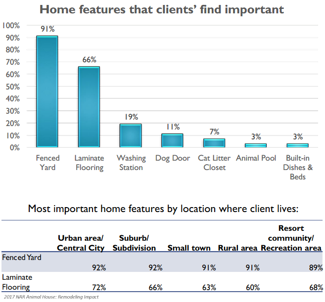 home features