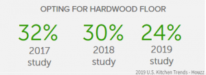 Opting for hardwood