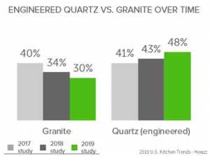 quartz vs granite
